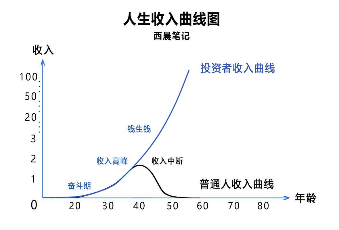 周口小白必看：制作个人流水的避坑指南